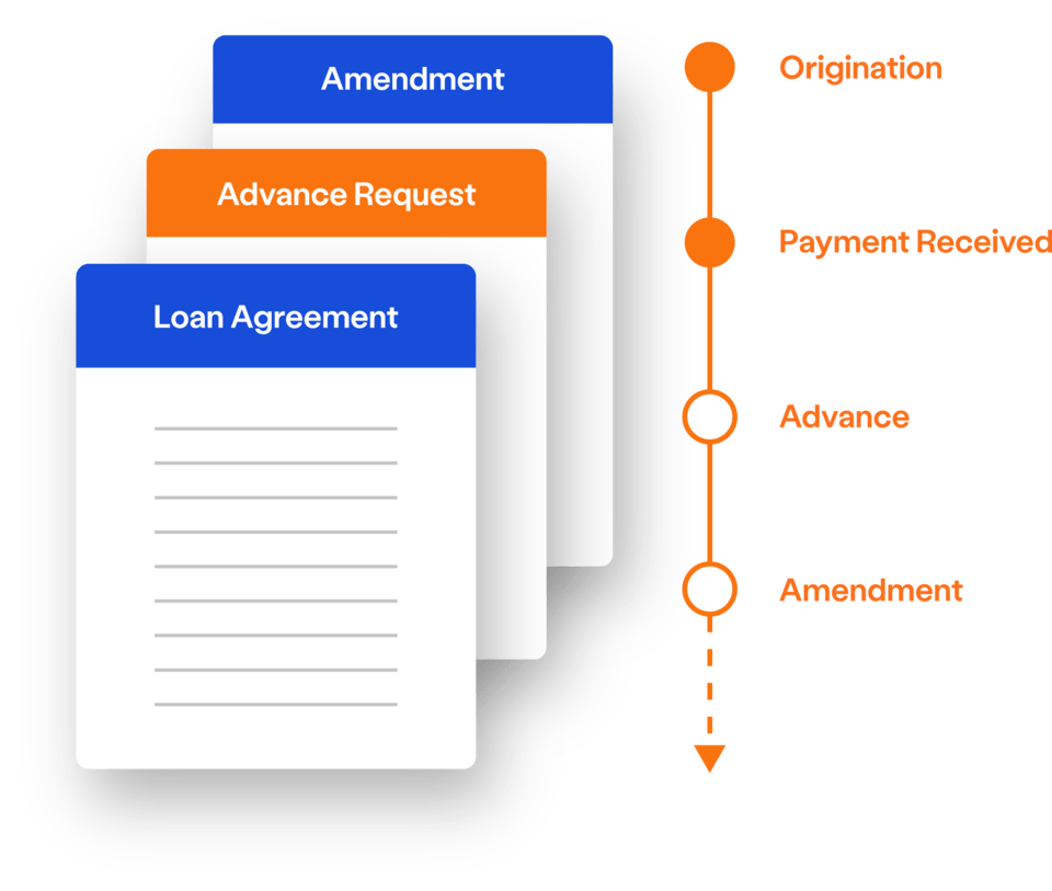 Loan Lifecycle Orchestration